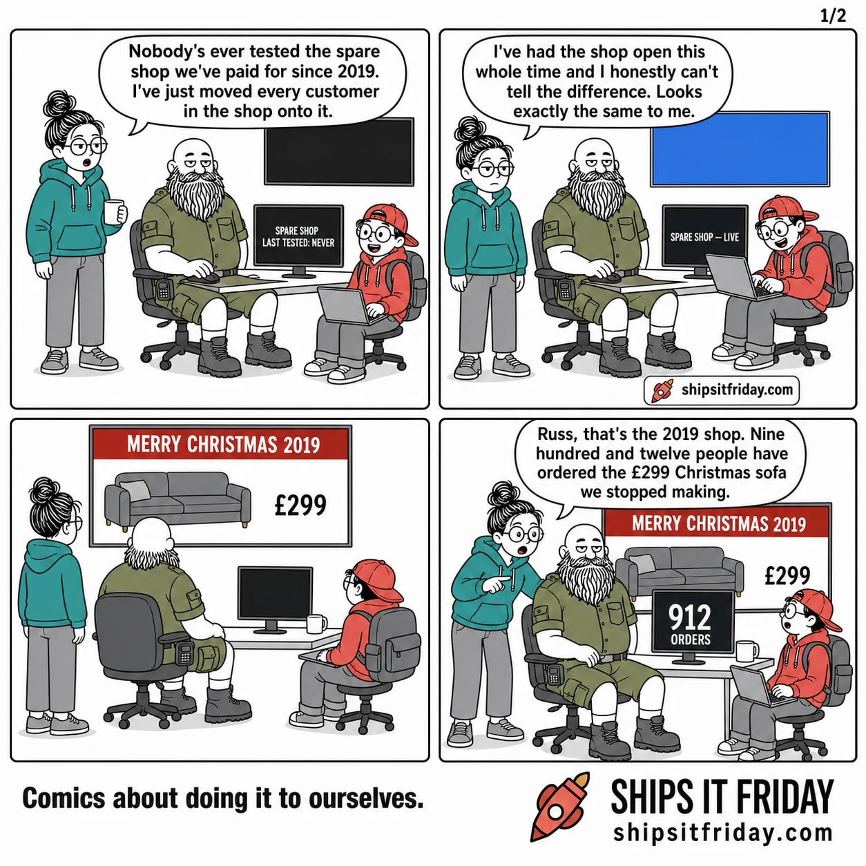 Four panels at an office ops desk. Panel 1: Russ seated at his desk with a monitor reading 'SPARE SHOP — LAST TESTED: NEVER', June standing beside him with a mug, Toby seated with a laptop. Russ: 'Nobody's ever tested the spare shop we've paid for since 2019. I've just moved every customer in the shop onto it.' Panel 2: same desk, the big wall screen waking up blank. Toby: 'I've had the shop open this whole time and I honestly can't tell the difference. Looks exactly the same to me.' Panel 3: silent. All three look up at the wall screen, which shows the shop's front page with a wide red banner reading 'MERRY CHRISTMAS 2019' and a sofa priced £299. June has set her mug on the desk. Panel 4: June leans in pointing at Russ's monitor, which shows '912 ORDERS'. June: 'Russ, that's the 2019 shop. Nine hundred and twelve people have ordered the £299 Christmas sofa we stopped making.'