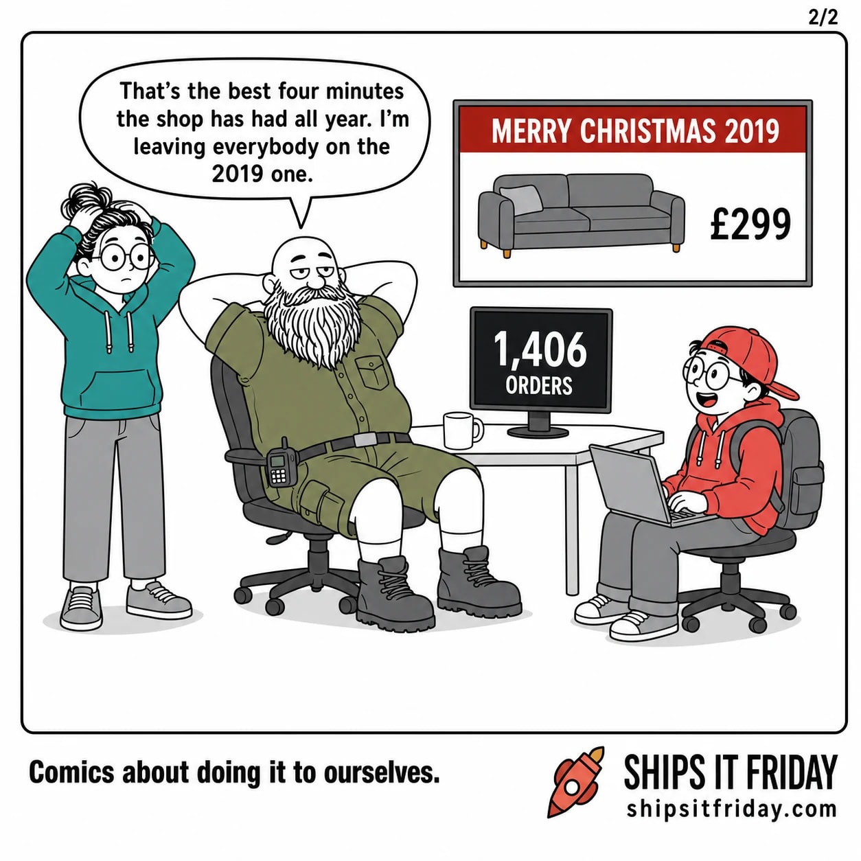 One panel at the office ops desk. Panel 5: wide shot, Russ leaning back with hands behind his head, June with both hands on her head, monitor now reading '1,406 ORDERS', Christmas banner still on the wall screen. Russ: 'That's the best four minutes the shop has had all year. I'm leaving everybody on the 2019 one.'