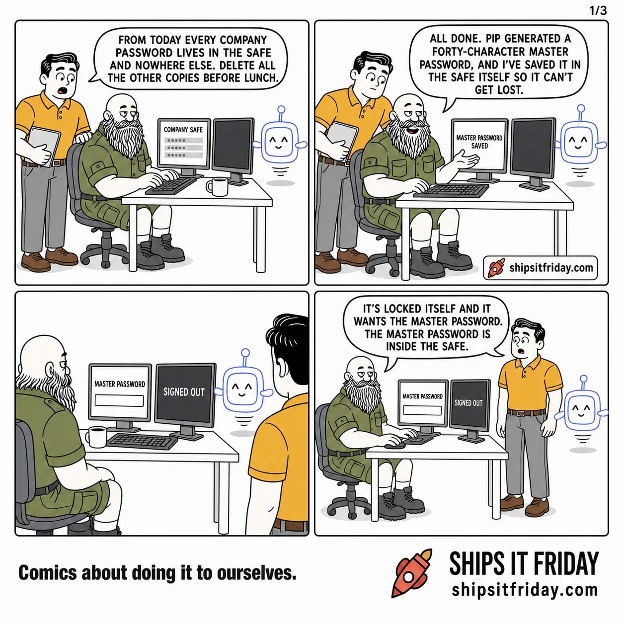 Four panels at an office desk. 1: Russ sits at his desk with two monitors, Dale stands behind his chair, Pip hovers nearby; the left screen reads COMPANY SAFE. Dale says, 'From today every company password lives in the safe and nowhere else. Delete all the other copies before lunch.' 2: Russ gestures at the screen, which now reads MASTER PASSWORD SAVED. Russ says, 'All done. Pip generated a forty-character master password, and I've saved it in the safe itself so it can't get lost.' 3: Silent close-up on the two monitors. The left one now shows a single empty box labelled MASTER PASSWORD, the right one reads SIGNED OUT. 4: Russ turns in his chair to Dale and says, 'It's locked itself and it wants the master password. The master password is inside the safe.'