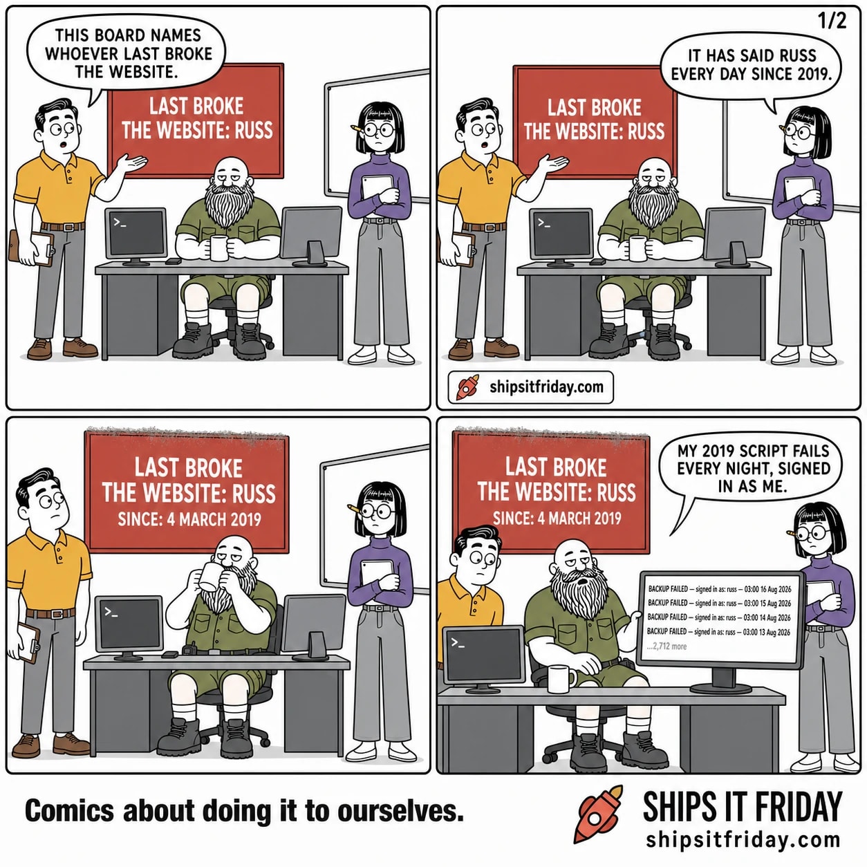 Four panels in an office corner under a big red wall board reading 'LAST BROKE THE WEBSITE: RUSS', mounted above Russ's desk. Panel 1: wide shot; Dale stands under the board, clipboard at his hip, one hand raised toward it. Dale: 'This board names whoever last broke the website.' Russ sits at the desk holding a mug; Ines stands to the right with a tablet against her chest. Panel 2: nothing has moved. Ines tips her head toward the board. Ines: 'It has said Russ every day since 2019.' Russ is still seated with the mug, legs visible under the desk. Panel 3: silent. Angled up at the board, which has a film of dust along its top edge and a smaller line reading 'SINCE: 4 MARCH 2019'. Russ sips his mug, unbothered; Dale stares up, clipboard hanging at his side; Ines has not moved. Panel 4: Russ has set the mug down and swivelled his right monitor to face Dale. The screen shows identical nightly lines — 'BACKUP FAILED — signed in as: russ' — for four consecutive nights and then '…2,712 more'. Russ: 'My 2019 script fails every night, signed in as me.'