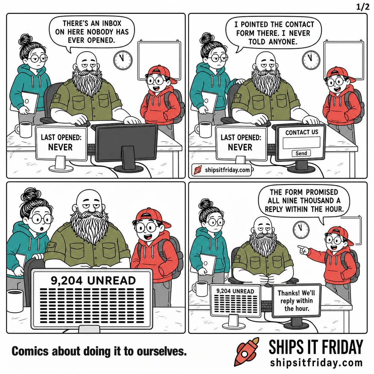 Four panels at Russ's on-call desk. Panel 1: Russ seated at two monitors, June and Toby standing over him, June holding a small glass award face-down at her hip. Russ's screen reads LAST OPENED: NEVER. Russ: "There's an inbox on here nobody has ever opened." Panel 2: June steps in, hand on the back of his chair; the second monitor now shows the shop's CONTACT US page. June: "I pointed the contact form there. I never told anyone." Panel 3, silent: close on the monitor, a big headline reading 9,204 UNREAD above a wall of identical unread message rows, all three of them leaning in at the edges of frame. Panel 4: Toby points at the second monitor, which shows the shop's confirmation screen, "Thanks! We'll reply within the hour." Toby: "The form promised all nine thousand a reply within the hour."