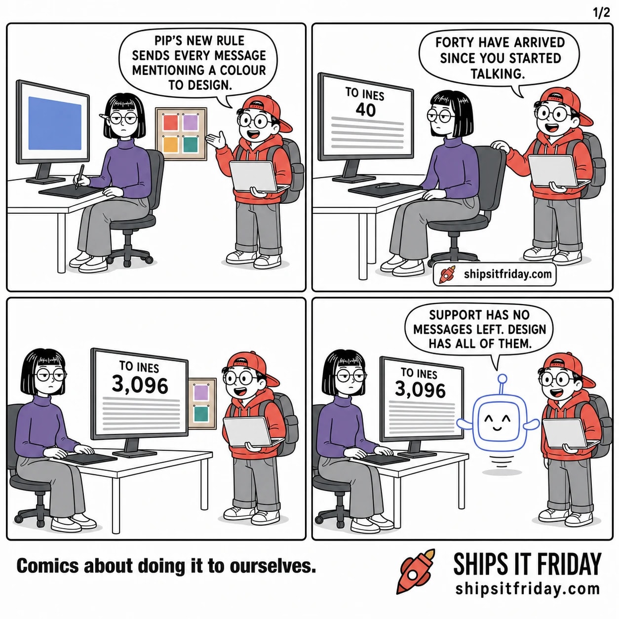 Four panels at one desk: Ines's corner of the office, with her monitor, drawing tablet, and pinboard of colour swatches behind her. Panel 1: Toby stands at Ines's desk with his laptop open on one arm while she sits with a stylus. Toby: "Pip's new rule sends every message mentioning a colour to design." Panel 2: Ines has put the stylus down and turned to her monitor, which now reads TO INES 40. Ines: "Forty have arrived since you started talking." Panel 3, silent: the monitor reads TO INES 3,096 with identical rows filling the screen; Ines sits flat-faced, Toby still leaning in. Panel 4: Pip hovers beside the monitor, screen unchanged. Pip: "Support has no messages left. Design has all of them."