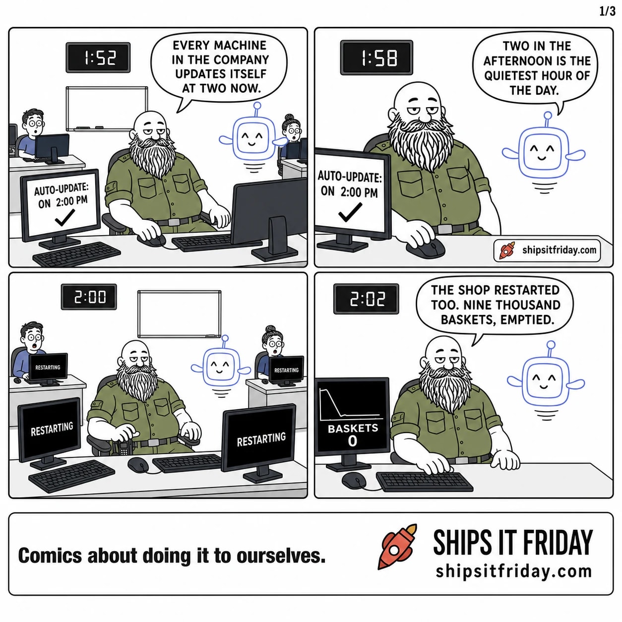 Four panels in one office corner. 1: Russ seated at his desk, Pip hovering at his shoulder, monitor reading 'AUTO-UPDATE: ON 2:00 PM', wall clock 1:52. Russ: 'Every machine in the company updates itself at two now.' 2: Close on Pip, clock 1:58. Pip: 'Two in the afternoon is the quietest hour of the day.' 3: Silent wide shot, clock 2:00, every monitor in the office black and reading 'RESTARTING', everyone sitting back from their desks. 4: Close on Russ, his monitor back on showing a line dropping flat with 'BASKETS 0', clock 2:02. Russ: 'The shop restarted too. Nine thousand baskets, emptied.'