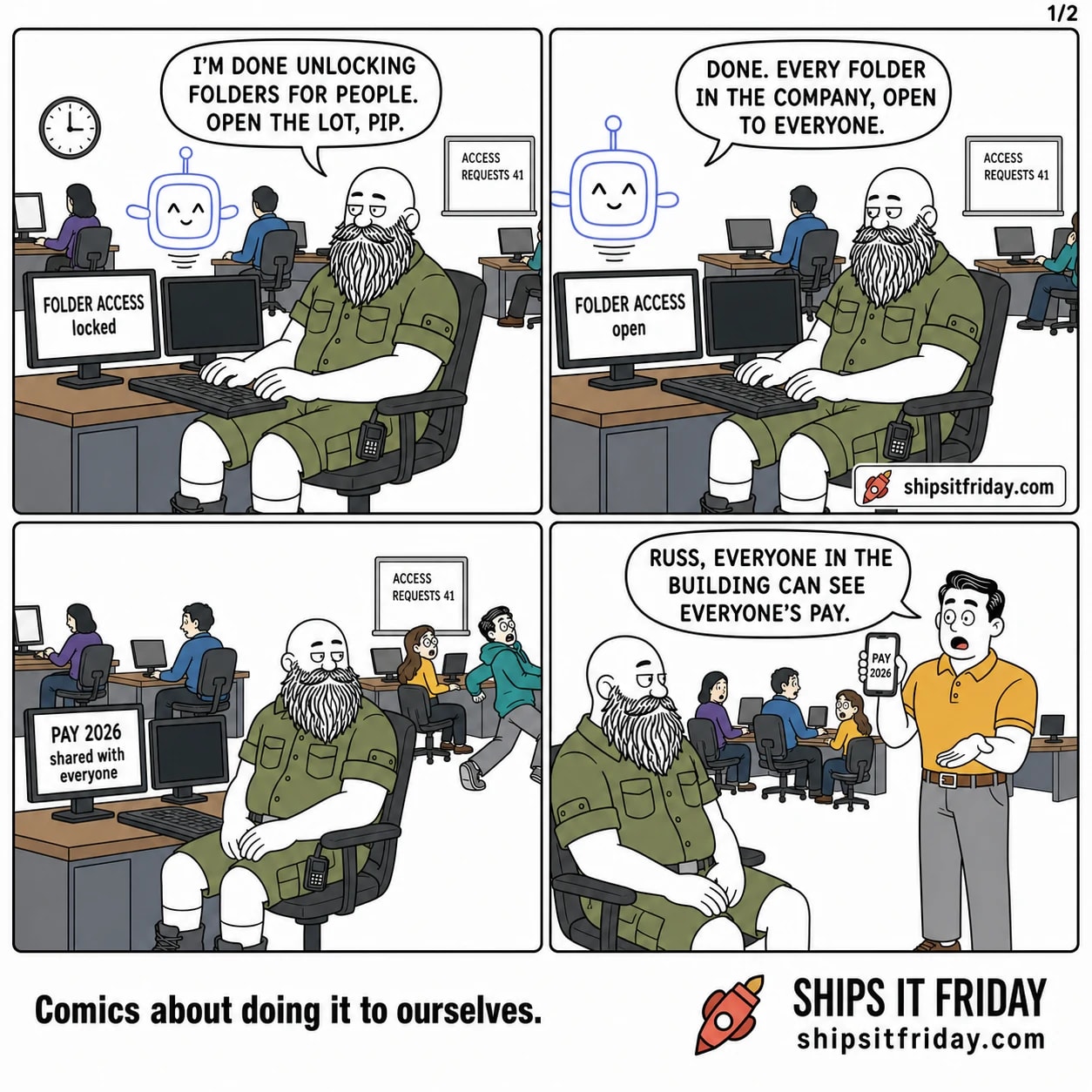 Four panels at Russ's desk in the corner of the office. Panel 1: Russ sits at his desk, hands on the keyboard, Pip the AI assistant hovering beside his monitor. Russ says, 'I'm done unlocking folders for people. Open the lot, Pip.' A whiteboard behind him reads ACCESS REQUESTS 41. Panel 2: same desk. Pip says, 'Done. Every folder in the company, open to everyone.' The monitor now reads FOLDER ACCESS: open. Panel 3: silent, wide. Russ's hands are in his lap and his monitor reads PAY 2026, shared with everyone. Behind him the whole office floor is leaning into their screens. Panel 4: Dale has walked over and stands beside the chair holding his phone, which shows PAY 2026. He says, 'Russ, everyone in the building can see everyone's pay.'