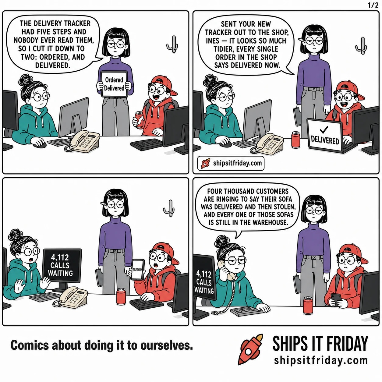 Four panels at one desk pod. Panel 1: Ines stands at June and Toby's desk holding up her tablet, which reads 'Ordered' and 'Delivered'. Ines: 'The delivery tracker had five steps and nobody ever read them, so I cut it down to two: Ordered, and Delivered.' Panel 2: Toby, seated at the same desk, hands back on his keyboard, his monitor showing one big word, DELIVERED, with a tick. Toby: 'Sent your new tracker out to the shop, Ines — it looks so much tidier, every single order in the shop says Delivered now.' Panel 3, silent: June stares at her monitor, which reads '4,112 CALLS WAITING'; Toby holds up his own phone, which reads 'DELIVERED'; Ines stands unmoved beside them. Panel 4: June, desk phone at her ear, her monitor still showing 4,112 calls waiting. June: 'Four thousand customers are ringing to say their sofa was delivered and then stolen, and every one of those sofas is still in the warehouse.'