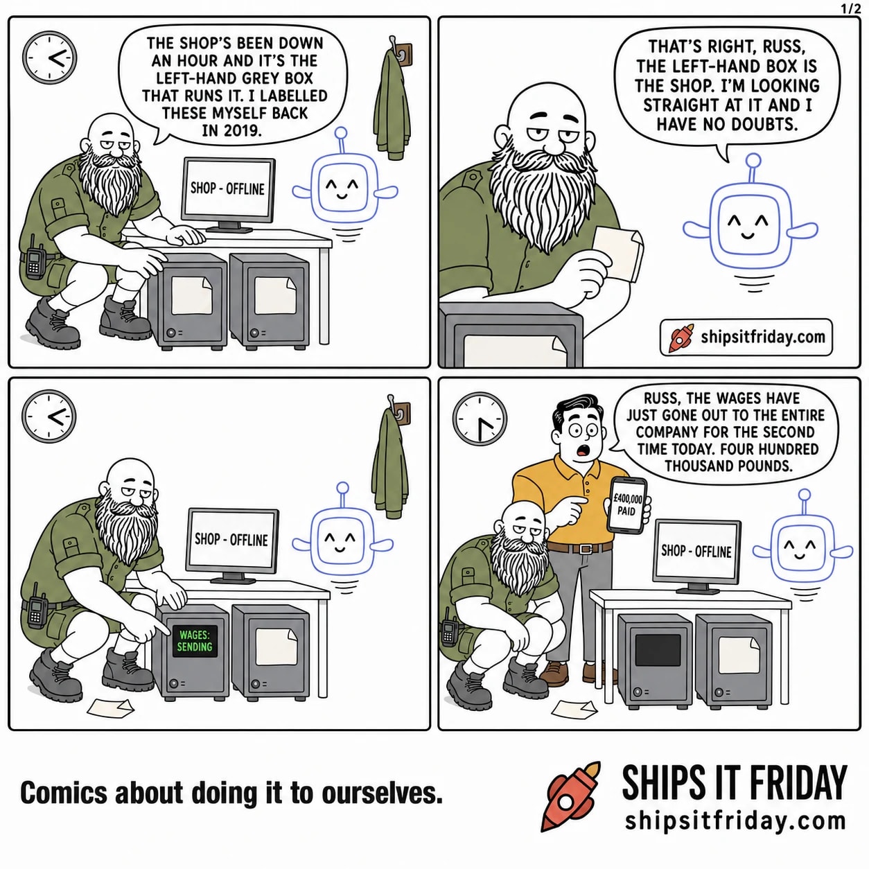 Four panels in the office server corner, two identical grey boxes on the floor under a desk. Panel 1: Russ crouched with one hand on the left box, peeling off a blank sticky label, monitor above reading SHOP - OFFLINE. He says, "The shop's been down an hour and it's the left-hand grey box that runs it. I labelled these myself back in 2019." Panel 2: close on Russ and Pip hovering at his shoulder. Pip says, "That's right, Russ, the left-hand box is the shop. I'm looking straight at it and I have no doubts." Panel 3, silent: Russ presses the power button on the left box; the monitor still reads SHOP - OFFLINE and the box's little display lights up green reading WAGES: SENDING. Panel 4: Dale stands over him holding up a phone reading £400,000 PAID and says, "Russ, the wages have just gone out to the entire company for the second time today. Four hundred thousand pounds."