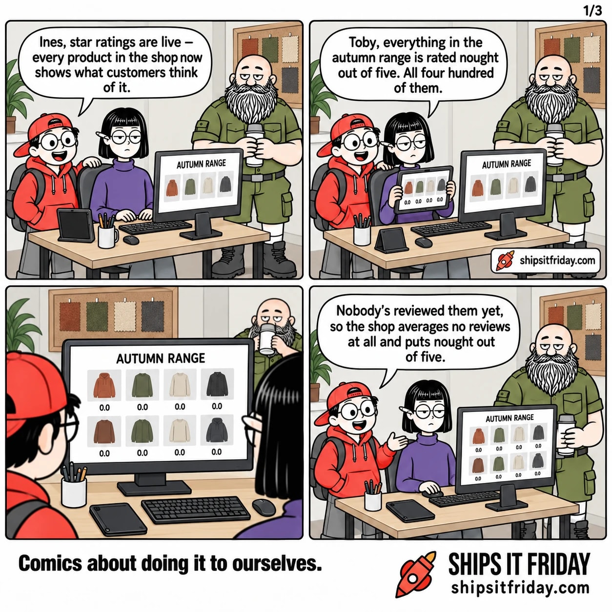 Four panels at one desk. Panel 1: Toby stands beside Ines, who is seated at her desk; Russ stands at the end of it with a mug. The monitor shows the shop front page reading AUTUMN RANGE. Toby: 'Ines, star ratings are live — every product in the shop now shows what customers think of it.' Panel 2: Ines holds her tablet up towards Toby; it shows product tiles each marked 0.0. Ines: 'Toby, everything in the autumn range is rated nought out of five. All four hundred of them.' Panel 3, silent: close on the big monitor — AUTUMN RANGE above a grid of product photos with 0.0 under every one. Panel 4: Toby gestures at the screen, still full of noughts. Toby: 'Nobody's reviewed them yet, so the shop averages no reviews at all and puts nought out of five.'