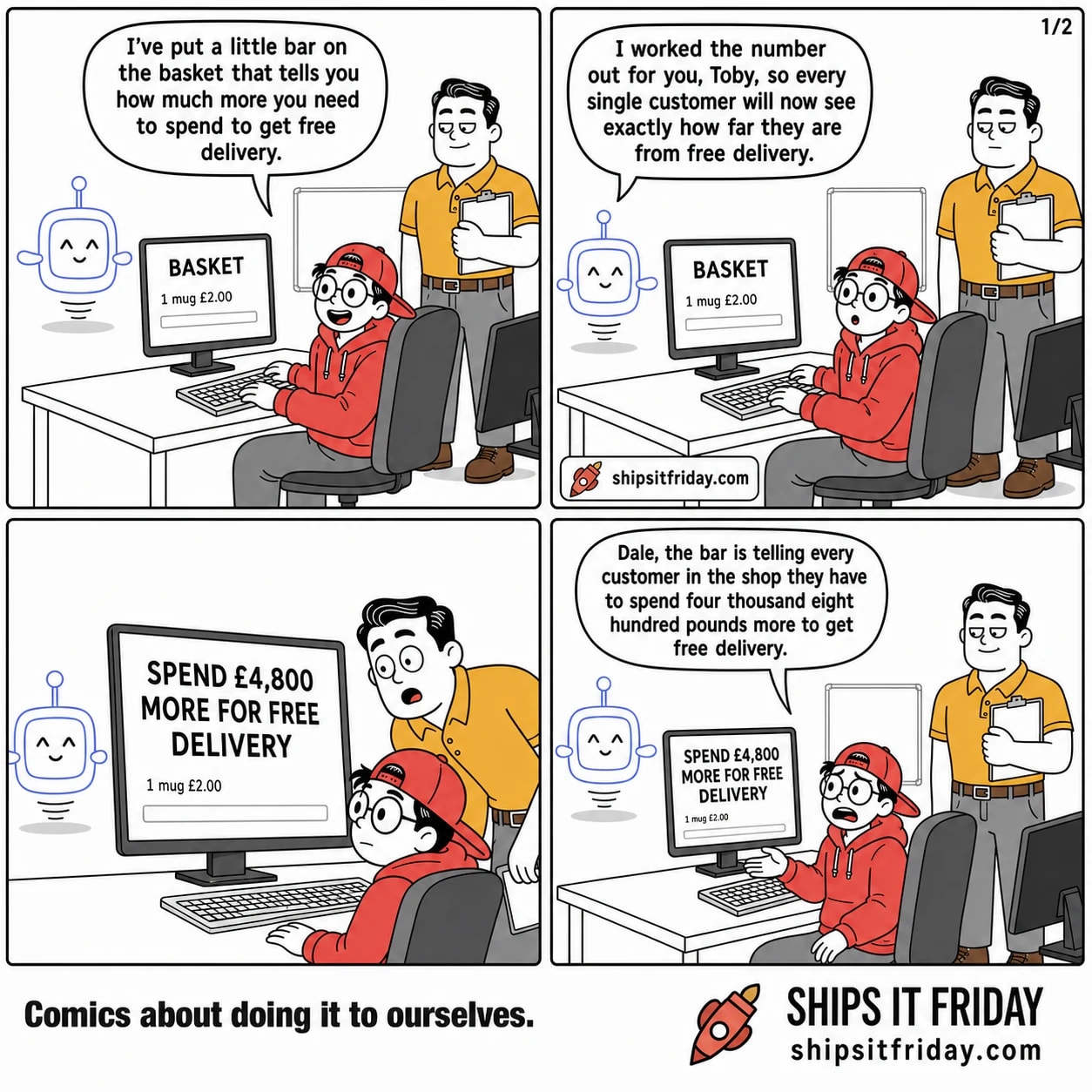 Four panels at Toby's desk in the open-plan office, a left monitor showing the shop's basket page, a right monitor dark and angled away, a wiped whiteboard behind. Panel 1: Toby seated at his desk, Dale standing at his shoulder with a clipboard, Pip hovering by the monitor. Toby says, "I've put a little bar on the basket that tells you how much more you need to spend to get free delivery." The monitor shows a basket page with one mug at £2.00 and an empty bar. Panel 2: Pip hovers closer to the screen and says, "I worked the number out for you, Toby, so every single customer will now see exactly how far they are from free delivery." Panel 3, silent: close-up on the monitor, which now reads SPEND £4,800 MORE FOR FREE DELIVERY above the £2.00 mug and a near-empty bar. Toby leans in, Dale bends down to look. Panel 4: Toby turns to Dale and says, "Dale, the bar is telling every customer in the shop they have to spend four thousand eight hundred pounds more to get free delivery."