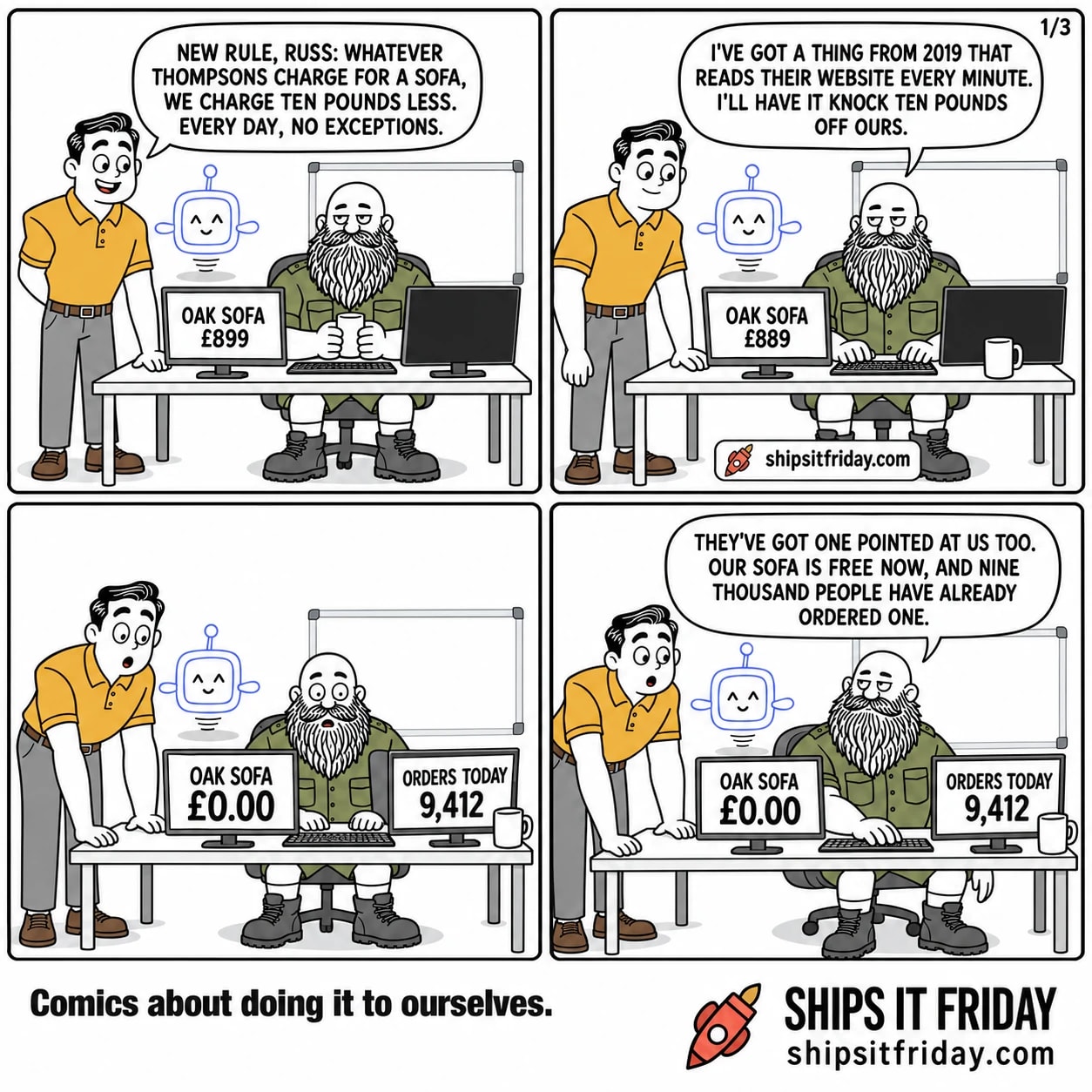Four panels at Russ's desk. 1: Dale stands over the desk, Russ seated with a mug, left monitor reads OAK SOFA £899. Dale: 'New rule, Russ: whatever Thompsons charge for a sofa, we charge ten pounds less. Every day, no exceptions.' 2: Russ has put the mug down and is typing; the monitor now reads OAK SOFA £889. Russ: 'I've got a thing from 2019 that reads their website every minute. I'll have it knock ten pounds off ours.' 3: Silent. Both stare at the screens. Left monitor fills with OAK SOFA £0.00; right monitor reads ORDERS TODAY 9,412. 4: Russ turns his chair to face Dale, screens unchanged. Russ: 'They've got one pointed at us too. Our sofa is free now, and nine thousand people have already ordered one.'