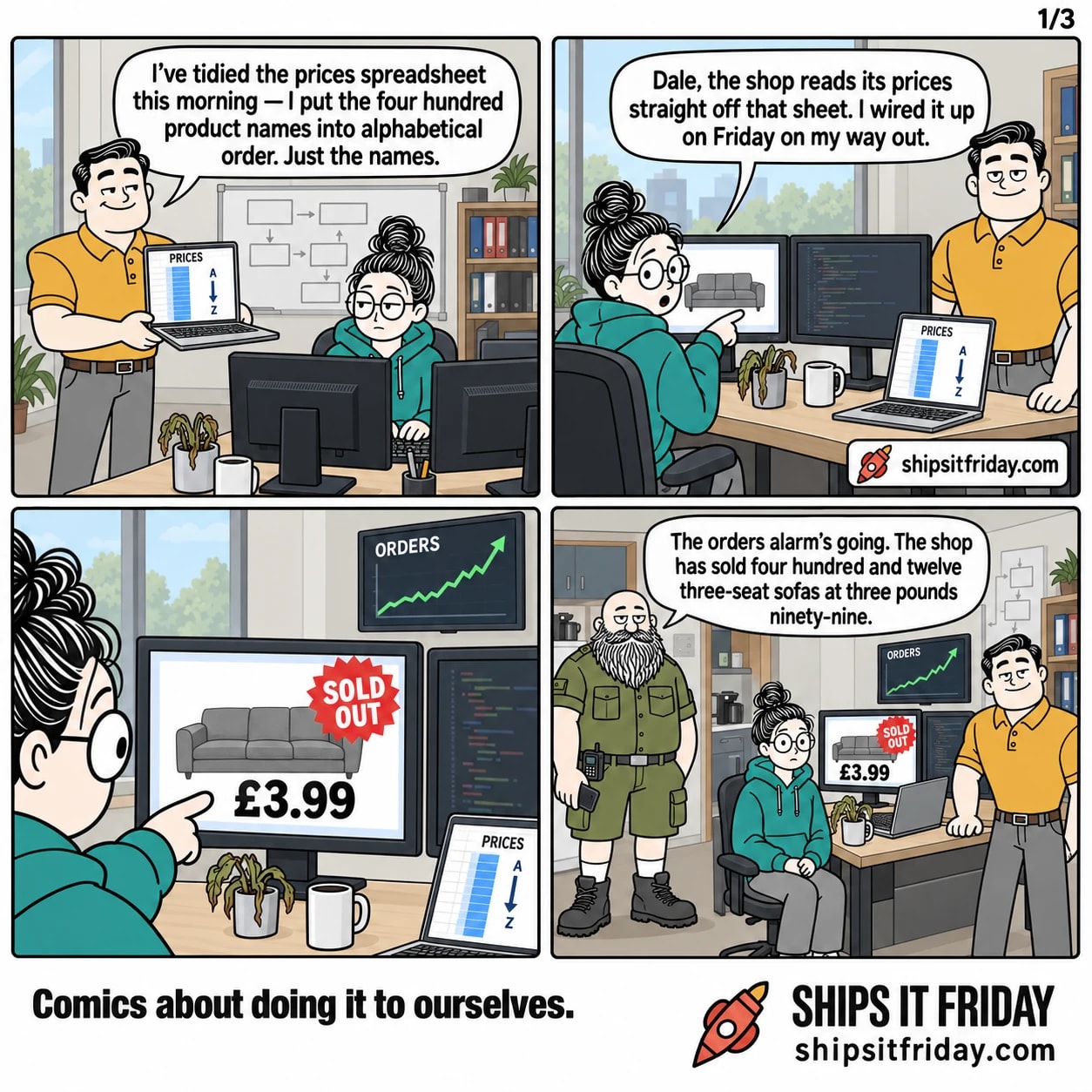 Four panels in an open-plan office at June's desk. Panel 1: Dale stands holding his open laptop towards seated June, screen showing PRICES with one column highlighted. Dale: "I've tidied the prices spreadsheet this morning — I put the four hundred product names into alphabetical order. Just the names." Panel 2: Dale sets the laptop down on the desk corner; June points at her monitor. June: "Dale, the shop reads its prices straight off that sheet. I wired it up on Friday on my way out." Panel 3, silent: close on June's monitor — a three-seat sofa priced £3.99 with a red SOLD OUT flash, and the wall TV behind showing an ORDERS line climbing steeply. Panel 4: wide shot, Russ standing in the kitchen doorway with his phone. Russ: "The orders alarm's going. The shop has sold four hundred and twelve three-seat sofas at three pounds ninety-nine."
