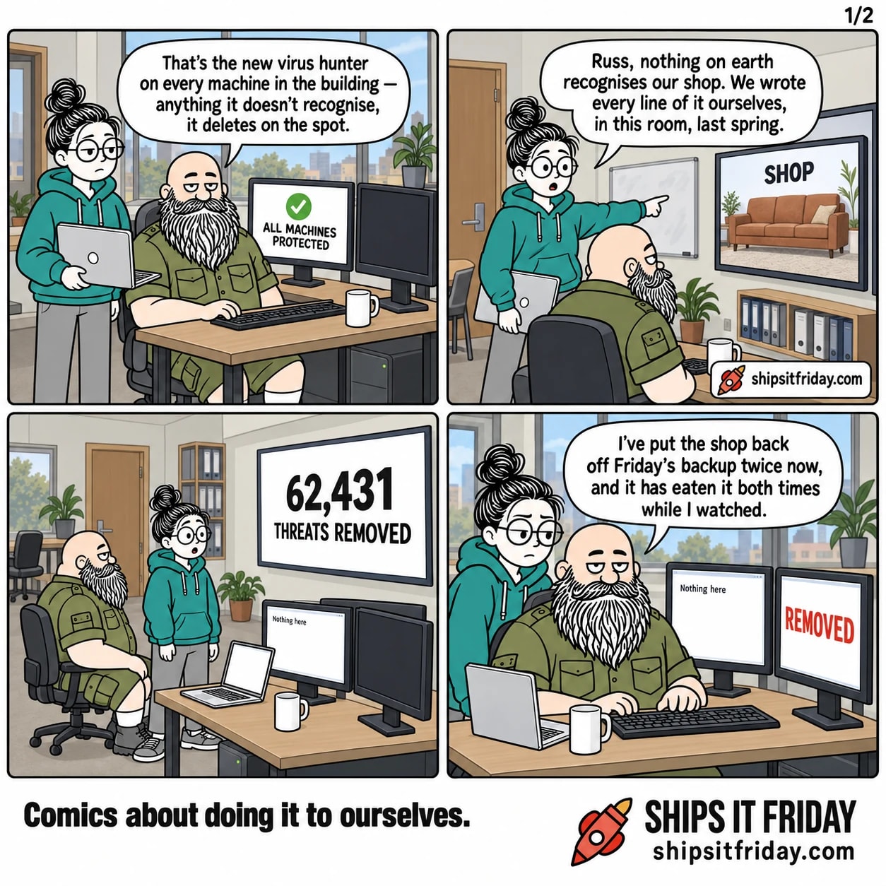 Four panels in an office. Panel 1: Russ seated at his desk, June standing at his shoulder with her laptop. Russ: "That's the new virus hunter on every machine in the building — anything it doesn't recognise, it deletes on the spot." His monitor reads ALL MACHINES PROTECTED. Panel 2: reverse angle on the big wall screen showing the shop's front page. June points at it: "Russ, nothing on earth recognises our shop. We wrote every line of it ourselves, in this room, last spring." Panel 3, silent: wide shot of both of them looking at the wall screen, which now reads 62,431 THREATS REMOVED; Russ's monitor shows an empty white page reading Nothing here. Panel 4: close on Russ typing. Russ: "I've put the shop back off Friday's backup twice now, and it has eaten it both times while I watched."