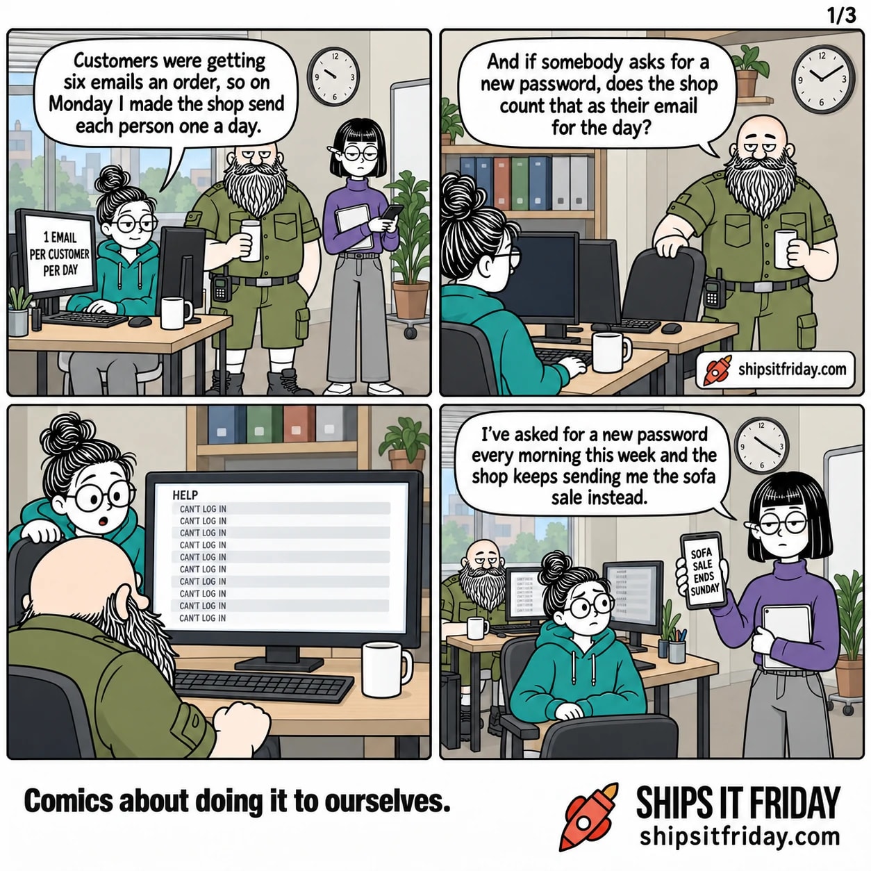 Four panels in one corner of the office. Panel 1: June, seated at her desk with Russ standing over her shoulder and Ines at the end of the desk, says 'Customers were getting six emails an order, so on Monday I made the shop send each person one a day.' Her monitor reads '1 EMAIL PER CUSTOMER PER DAY'. Panel 2: reverse angle across the aisle; Russ, turning to his own desk, asks 'And if somebody asks for a new password, does the shop count that as their email for the day?' Panel 3: silent close-up on Russ's monitor, now showing the shop's help inbox — a long column of identical rows all reading 'CAN'T LOG IN' — with June leaning in from her chair. Panel 4: Ines holds up her phone, showing one email reading 'SOFA SALE ENDS SUNDAY', and says 'I've asked for a new password every morning this week and the shop keeps sending me the sofa sale instead.'