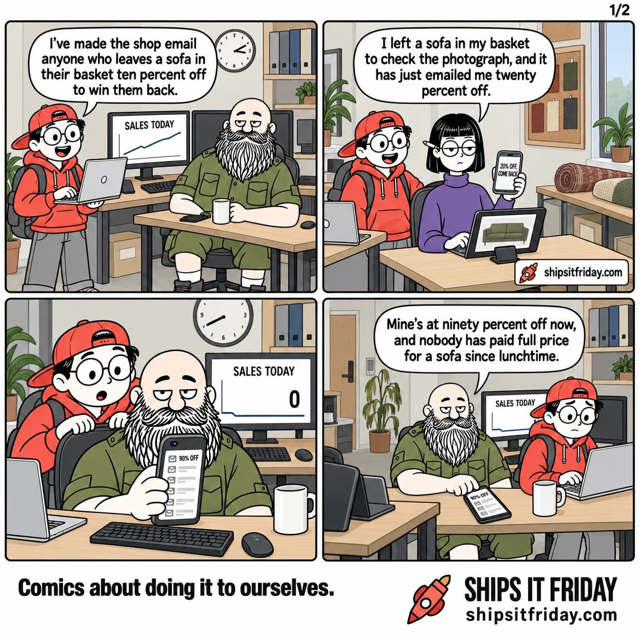 Four panels in one corner of a furniture company's office, mid-afternoon. Panel 1: Toby stands at Russ's desk holding his open laptop, Russ seated with a mug; the monitor reads SALES TODAY above a climbing line. Toby: 'I've made the shop email anyone who leaves a sofa in their basket ten percent off to win them back.' Panel 2: across the gangway at Ines's desk by the window, Ines seated holding her phone, which reads 20% OFF COME BACK. Ines: 'I left a sofa in my basket to check the photograph, and it has just emailed me twenty percent off.' Panel 3, silent: close on Russ's phone, a column of identical emails, the top one reading 90% OFF; behind him the monitor's sales line has gone flat at 0. Panel 4: Russ lowers the phone to the desk while Toby types on his laptop. Russ: 'Mine's at ninety percent off now, and nobody has paid full price for a sofa since lunchtime.'