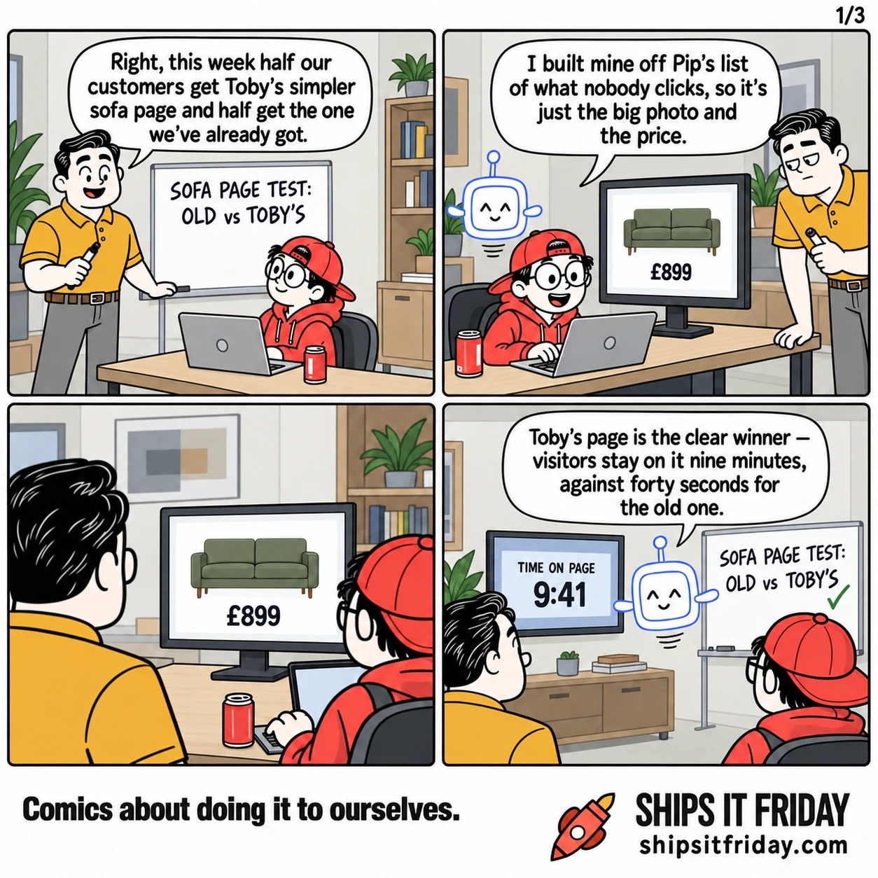 Four panels in one corner of an open-plan office. 1: Dale at a whiteboard reading 'SOFA PAGE TEST: OLD vs TOBY'S', Toby swivelled round in his chair. Dale: 'Right, this week half our customers get Toby's simpler sofa page and half get the one we've already got.' 2: Toby seated at his desk by the window, Pip hovering by the monitor, which shows a sofa photo, £899, and empty space. Toby: 'I built mine off Pip's list of what nobody clicks, so it's just the big photo and the price.' 3: Silent close-up on the monitor — sofa photo, £899, and a blank band of page where a button would be; Toby and Dale leaning in. 4: The wall TV above the whiteboard reads 'TIME ON PAGE 9:41', the whiteboard now has a tick beside TOBY'S. Pip: 'Toby's page is the clear winner — visitors stay on it nine minutes, against forty seconds for the old one.'