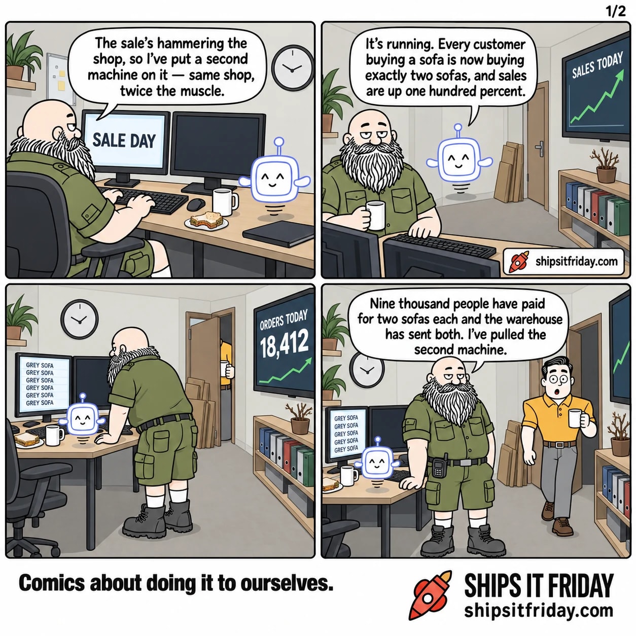 Four panels in the on-call corner of an open-plan office on sale day: Russ's desk against the left wall with two monitors, a round wall clock above them, a mug and a half-eaten sandwich by the keyboard; a big wall-mounted sales TV on the right-hand wall above a shelf of ring binders and a dead pot plant; the office front door in the far corner with flattened cardboard leaning beside it. Panel 1: Russ seated at the on-call desk, hands on the keyboard, Pip hovering beside his mug. Monitor reads SALE DAY. Russ: 'The sale's hammering the shop, so I've put a second machine on it — same shop, twice the muscle.' Panel 2: reverse angle, Russ still seated, the wall TV behind him showing SALES TODAY and a line stepping up. Pip: 'It's running. Every customer buying a sofa is now buying exactly two sofas, and sales are up one hundred percent.' Panel 3, silent: wide shot of the room. Russ now standing, leaning at his monitor, which is a full screen of identical rows all reading GREY SOFA. The wall TV reads ORDERS TODAY 18,412. The office door in the far corner is opening. Panel 4: Dale walks in with a mug. Russ, standing, turned toward him: 'Nine thousand people have paid for two sofas each and the warehouse has sent both. I've pulled the second machine.'