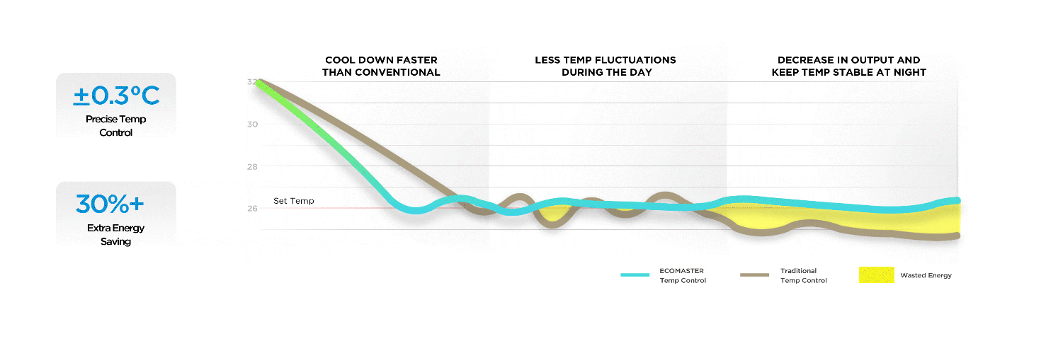 midea-energy-management