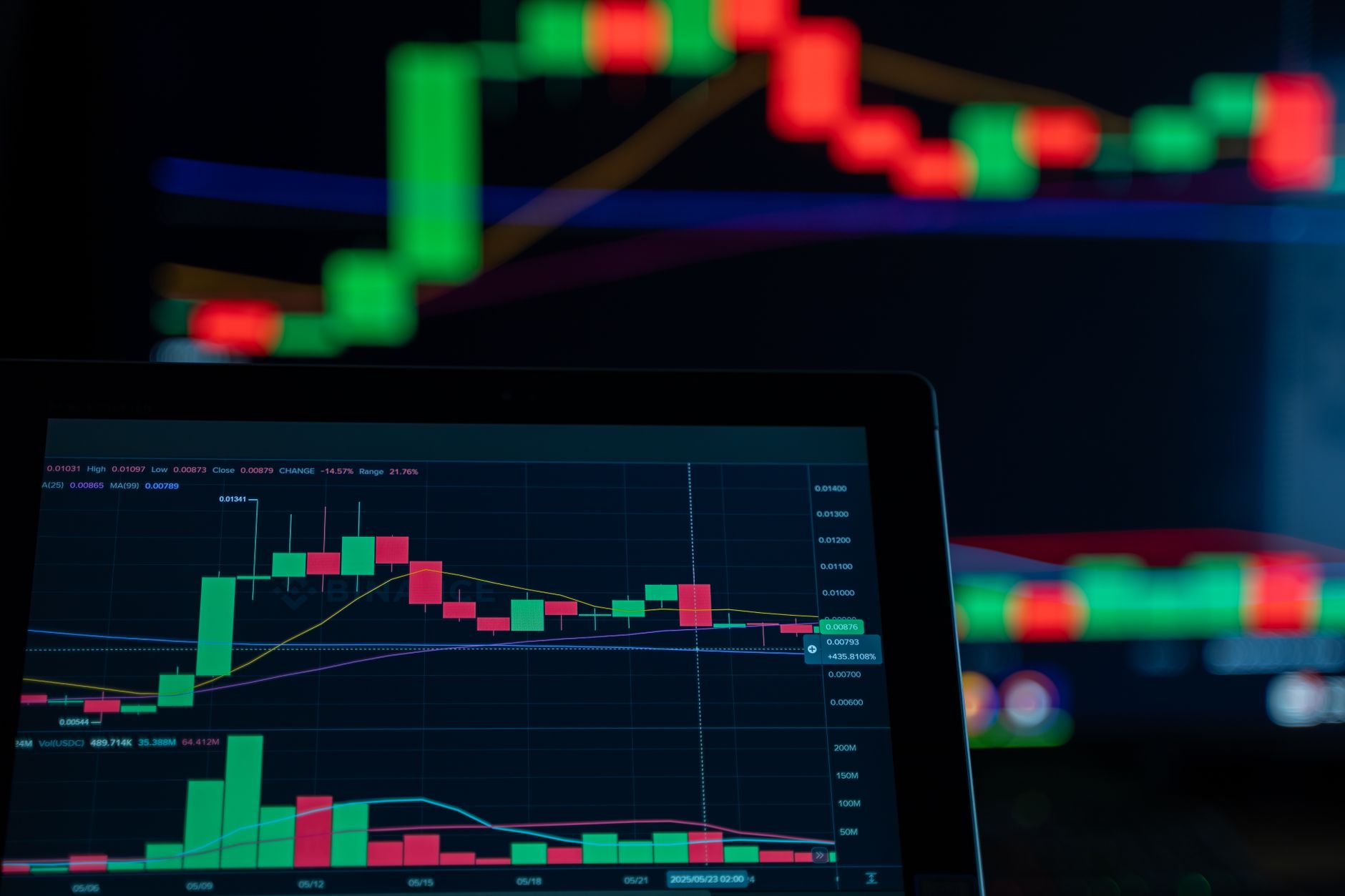 Stock Market Trading Analysis Display