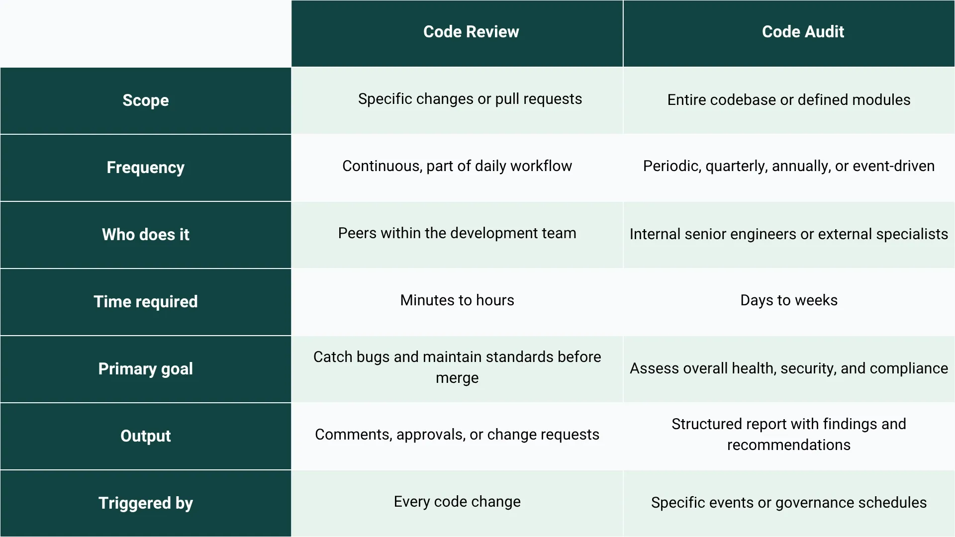 Code Audit vs Code Review Key Differences Explained (1)