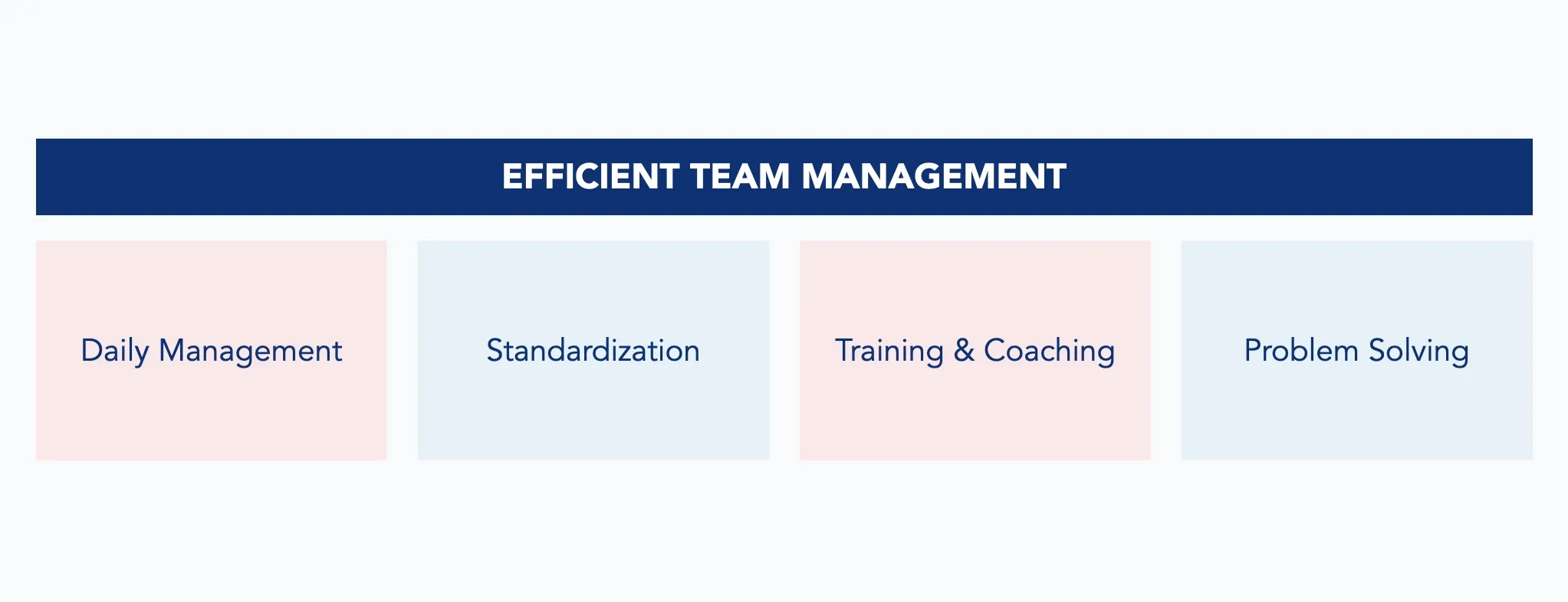 Core pillars of efficient team management