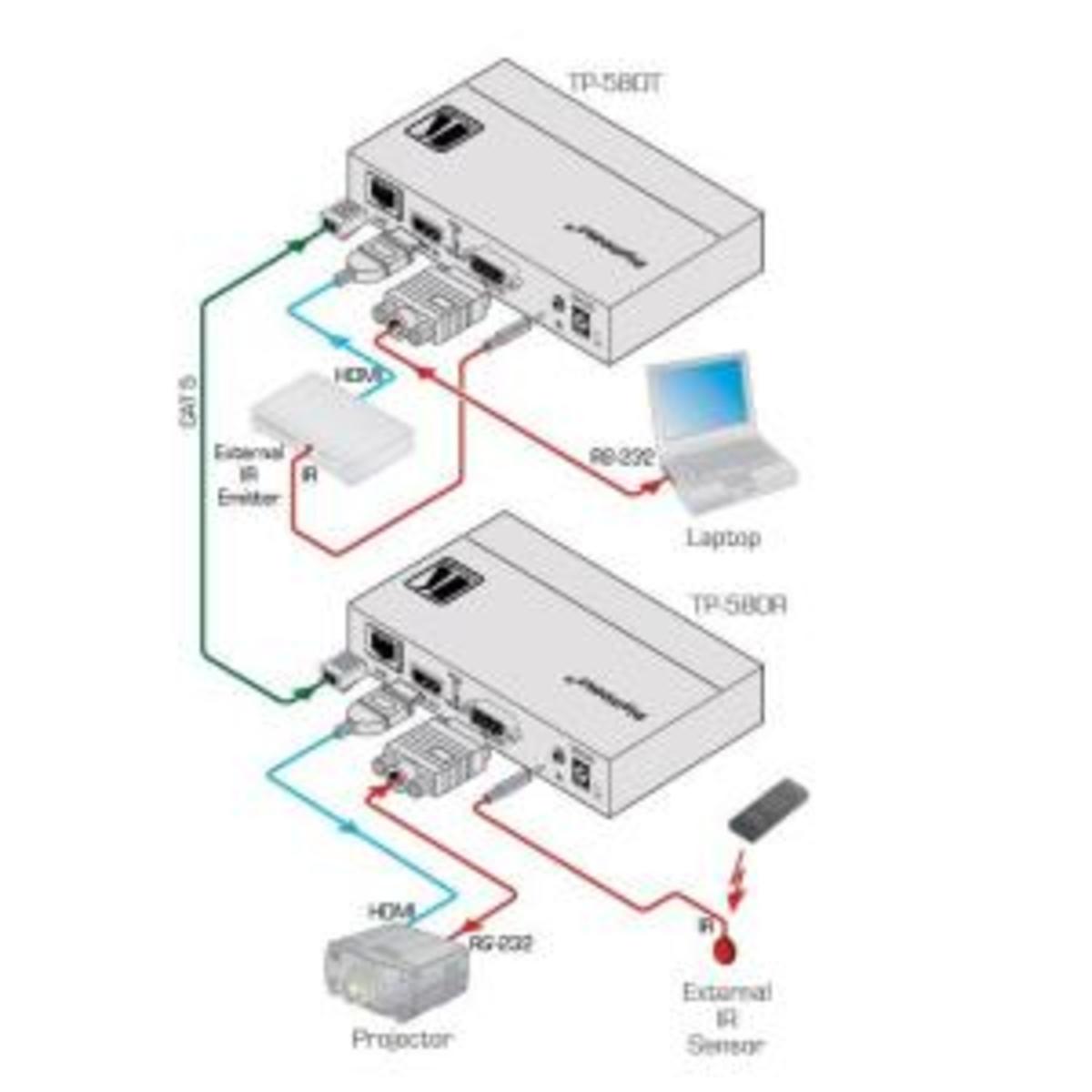 TP-580R 4K HDMI RS-232 IR HDBaseT rx