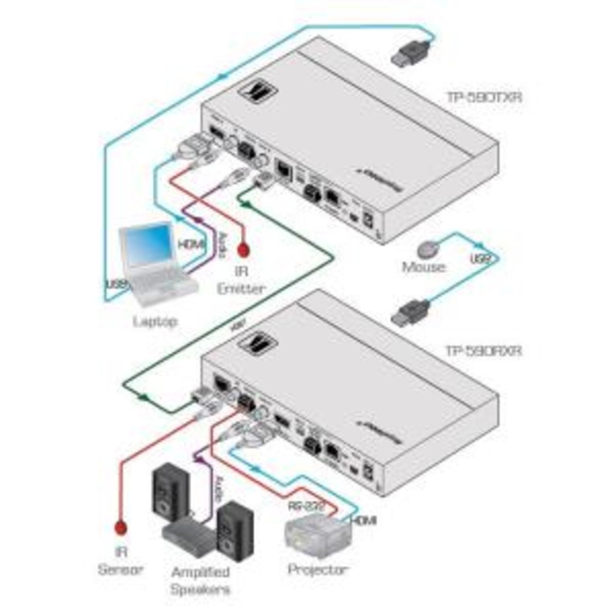 TP-590TXR HDBaseT 2.0 POE Tx