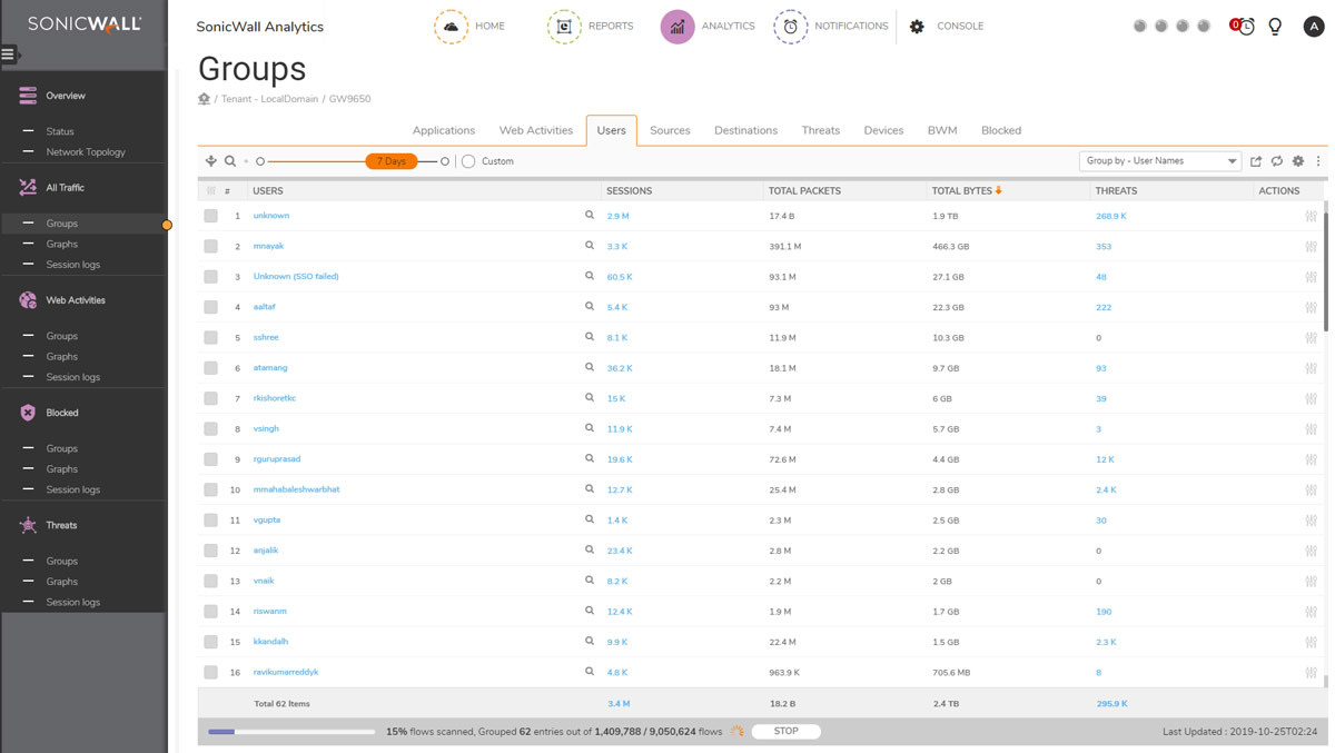 ANLYZR TO SW(SYSLOG) UPG NSA3600/3650 1Y