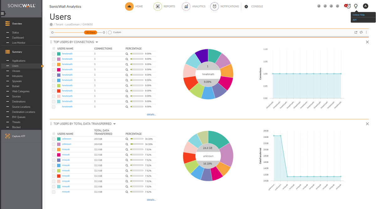 ANLYZR TO SW(SYSLOG) UPG NSA3600/3650 1Y