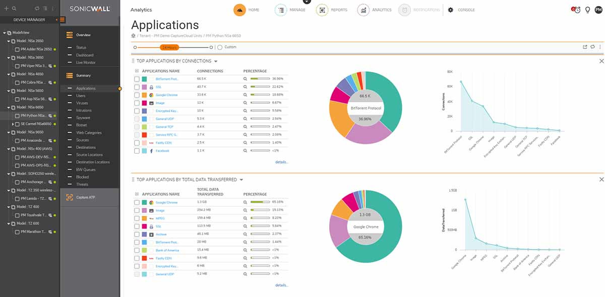 ANLYZR TO SW(SYSLOG) UPG NSA3600/3650 1Y