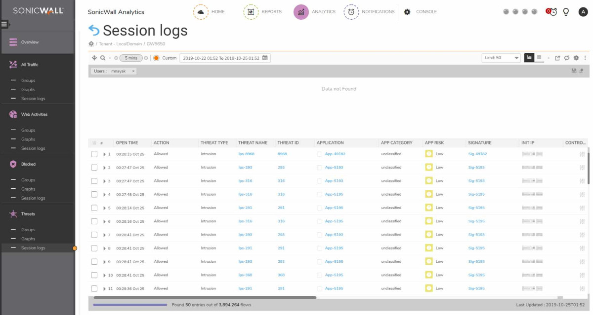 ANLYZR TO SW(SYSLOG) UPG NSA3600/3650 1Y