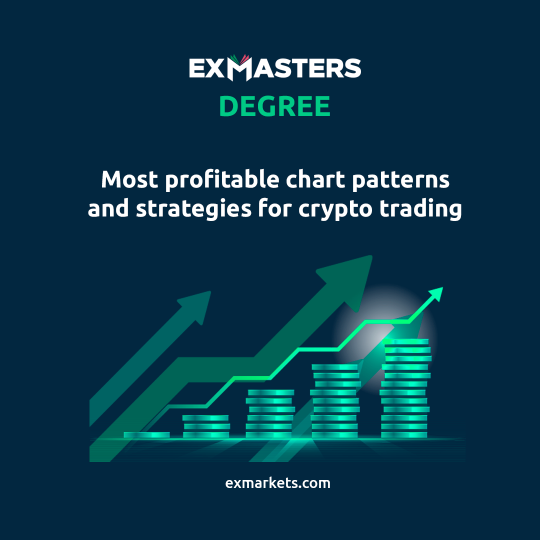 CHART-PATTERNS  CREXMOS Future Market