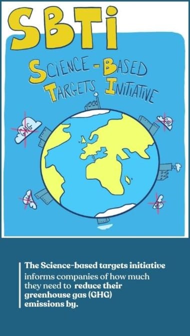 The Science-based targets initiative informs companies of how much they need to reduce their greenhouse gas (GHG) emissions by.
