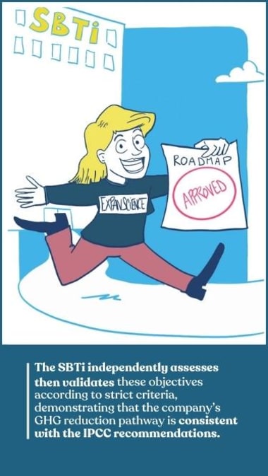 The SBTi independently assesses then validates these objectives according to strict criteria, demonstrating that the company’s GHG reduction pathway is consistent with the IPCC recommendations.