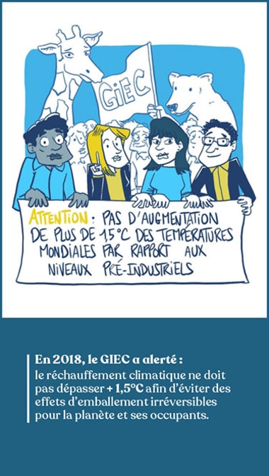 En 2018, le GIEC a alerté : le réchauffement climatique ne doit pas dépasser +1,5°C afin d’éviter des effets d’emballement irréversibles pour la planète et ses occupants.