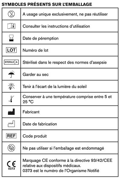 Liste des symboles présents sur l'emballage de Hyalexo Cross