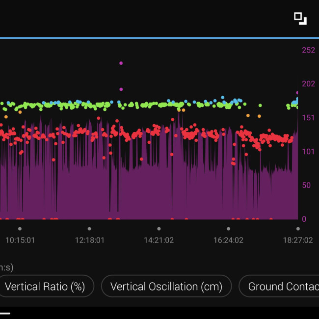expert-review-of-garmin-running-dynamics-pod-expertvoice