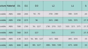 Verstärkte Kunststoffspulen für Drahtbearbeitungen
