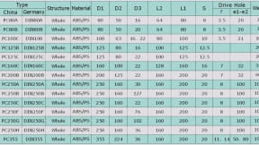 German standard plastic reels for copper wire
