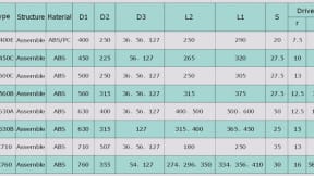 Big bore plastic reels for European and American wire drawing machines