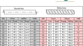 Rulli in metallo duro