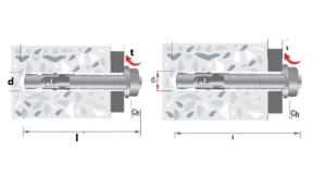 Tasselli ancoranti ad espansione per cemento e muratura