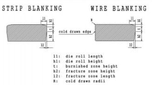 Retaining rings, steel strip VS wire: a study by Beneri SpA