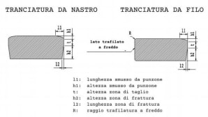 Anelli di sicurezza tranciati, nastro VS filo di acciaio: uno studio di Beneri SpA