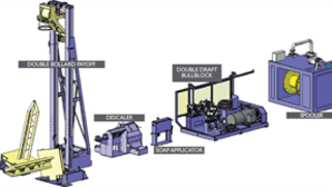Wire rolling lines