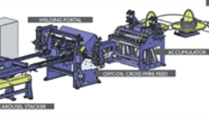 Ladder mesh machines