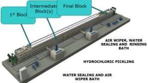 Hydrochloric acid pickling line