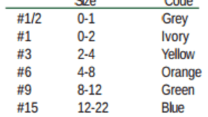 Diamond compounds for mold and die industries
