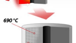 Strip annealing optimization software