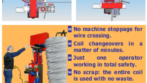 Tecnopress presents: TP 20 SM motorized pre-straightening unwinder