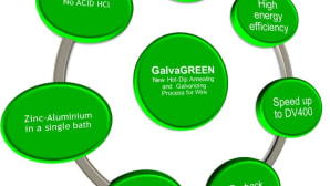 GalvaGREEN, the ecological annealing and hot-dip galvanizing line by WiTech