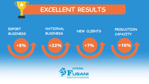 Viteria Fusani: excellent results in screws production